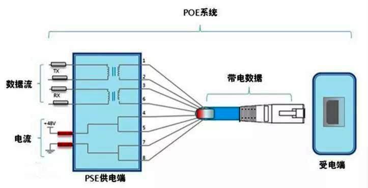 PoE技术和国际标准