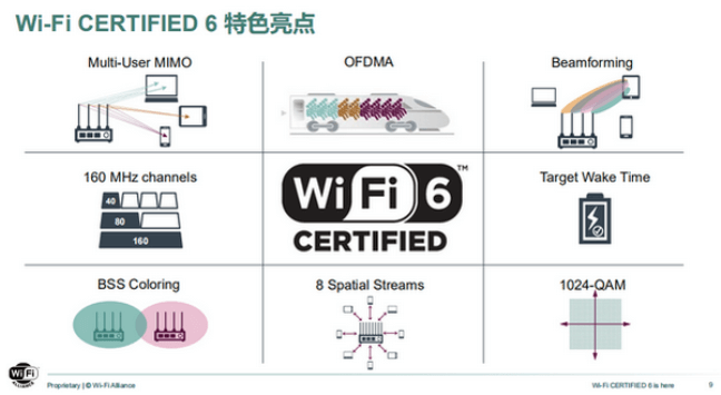 Wi-Fi联盟：五维度完善Wi-Fi托管网络体验